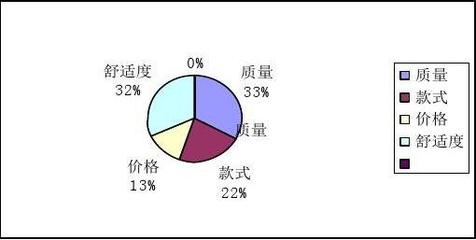 上海晨光笔市场营销策划方案