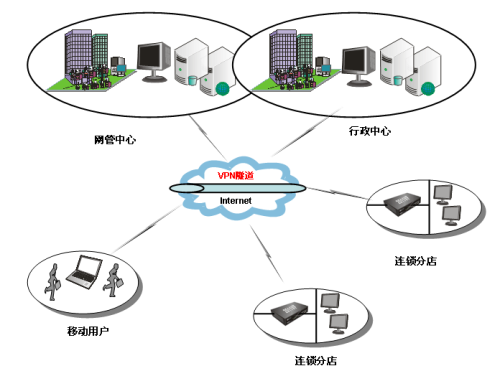 HiPER 2511VF助力锦江之星网络建设的技术分析_科技时代_新浪网