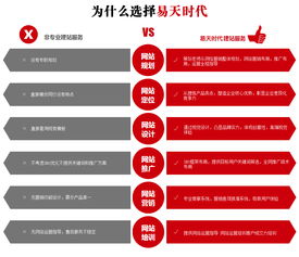 武汉易天时代网络服务 打造专业营销型网站，构建高效产品中心